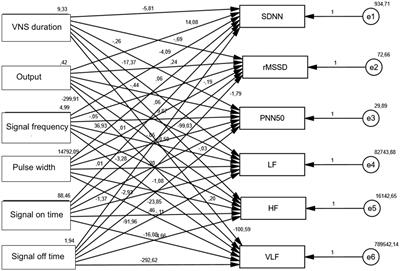 Effects of vagal nerve stimulation parameters on heart rate variability in epilepsy patients